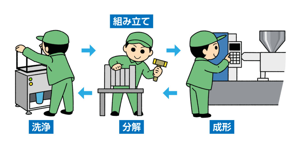 内製化で外注費や時間を節約したい - ソマックス株式会社