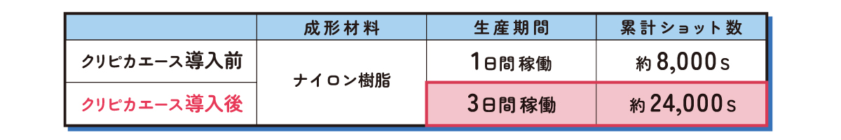 ケース02 ナイロン樹脂