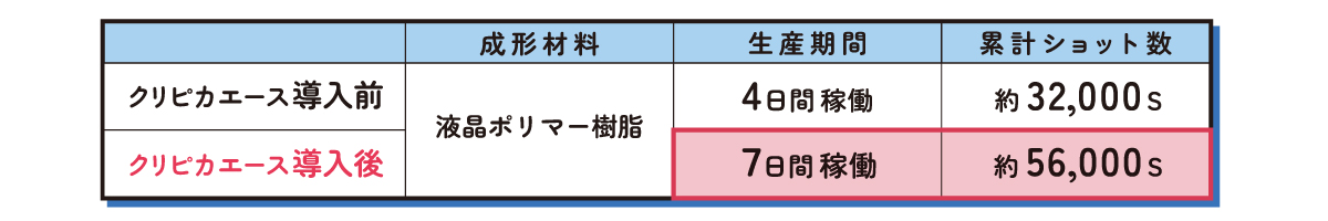 ケース04 液晶ポリマー樹脂